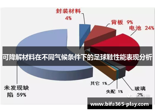 可降解材料在不同气候条件下的足球鞋性能表现分析